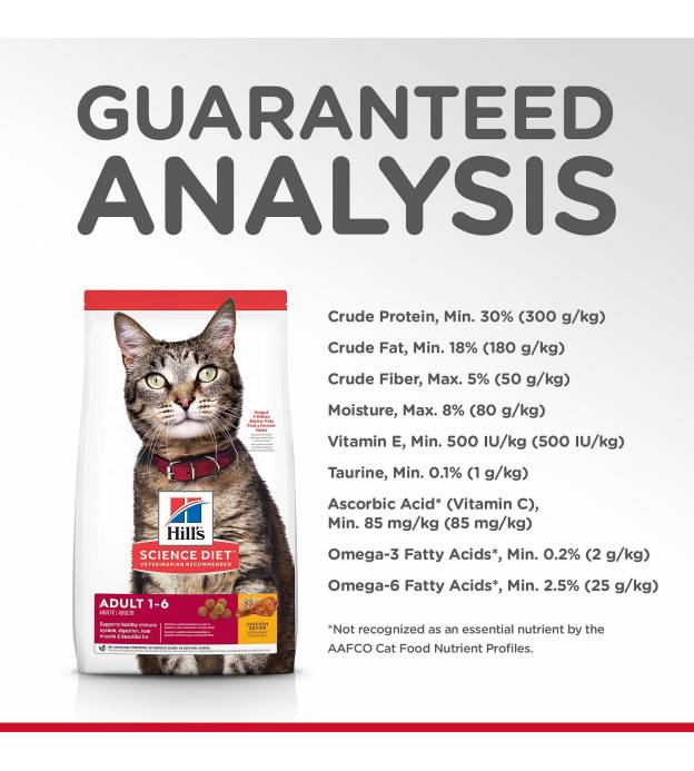 Dry Food