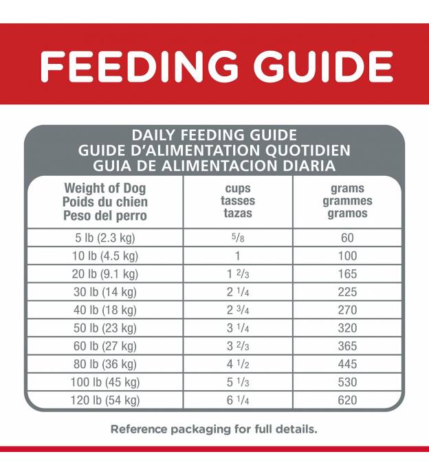 Dry Food