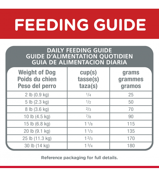 Dry Food