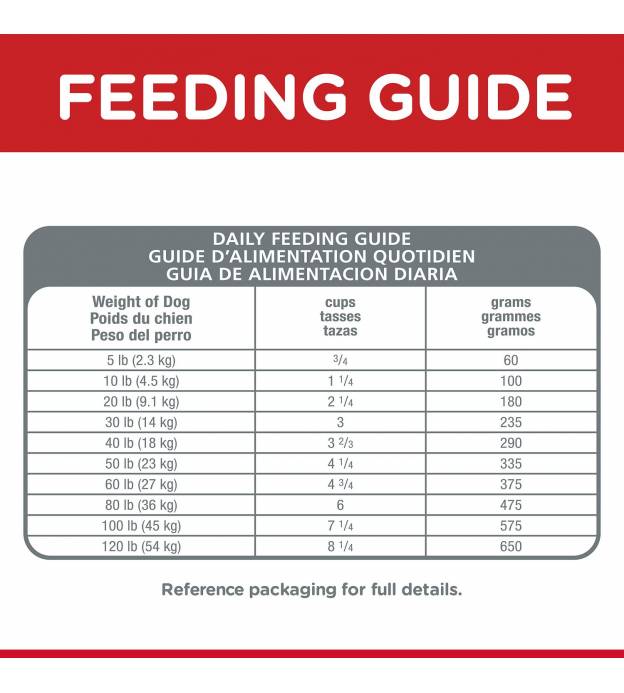 Dry Food