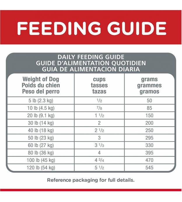 Dry Food